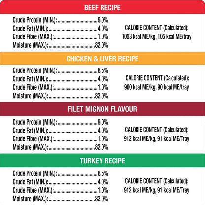 Cesar Classic Loaf in Sauce Soft Wet Dog Food Variety Pack- 36x100g Trays