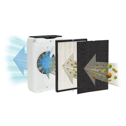 GermGuardian 3-in-1 HEPA Filter Air Purifier with Bonus Filter