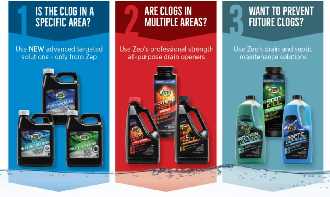 Zep 1.89 L Hair Clog Remover